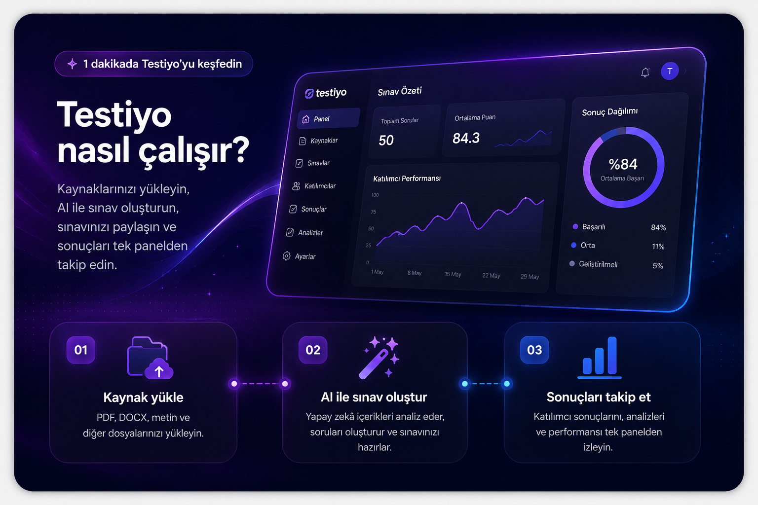 Testiyo nasıl çalışır tanıtım videosu kapağı
